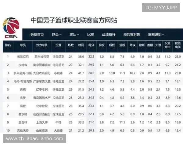 山东CBA球队排行榜及实力排名详解