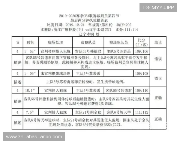最新CBA足球裁判名单及裁判报告详解